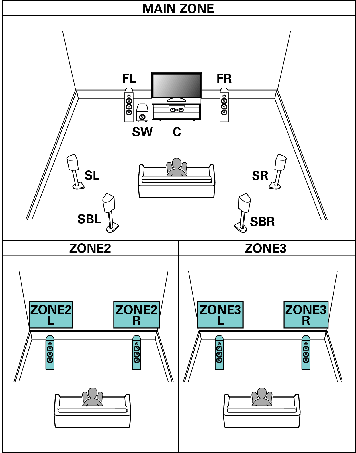 Pict SP Layout 7.1 2ch